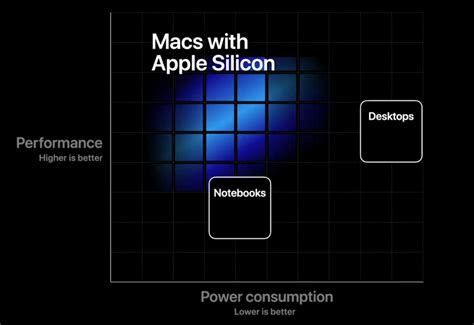 Apple Confirms Transition From Intel To Apple Silicon For Macs To