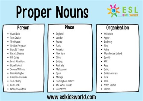 Proper Nouns List What Is A Proper Noun Esl Kids World