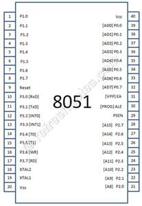 Refreshnotes 8051 Pin Diagram