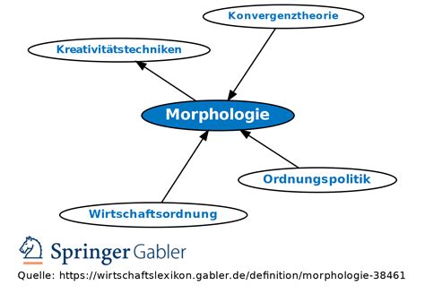 Morphologie • Definition Gabler Wirtschaftslexikon