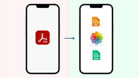 How To Convert A Pdf To  Or Png On Iphone And Ipad