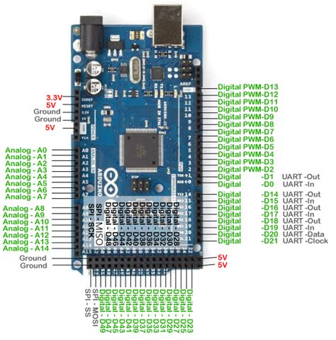 Arduino Mega 2560 Makers Electronics