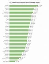 Software Salary In Usa Pictures