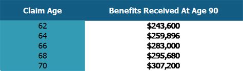 Are Social Security Benefits Adjusted For Inflation