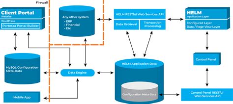 Application Architecture Humanitarian Software