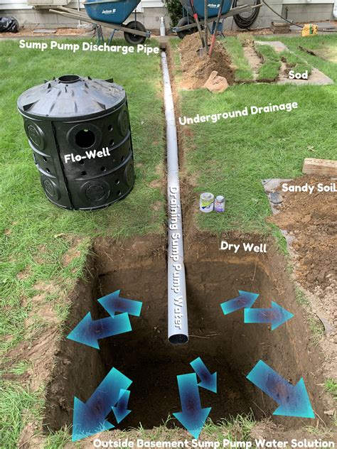 Sump Pump Water Solutions Dry Well Installation For