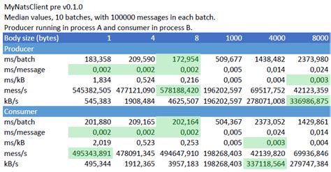 Basically, it's a really neat feature that allows you to do sticky loadbalancing of. MyNatsClient some metrics for pre v0.1.0