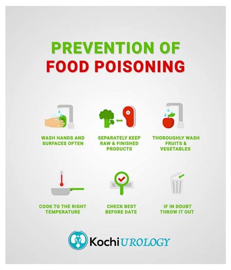 Prevention Of Food Poisoning Food Borne Illness Food Poisoning