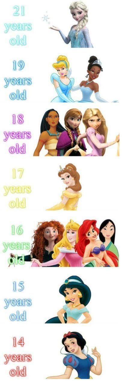The Real Age Of Disney Princesses Disney Dessins Disney Personnage