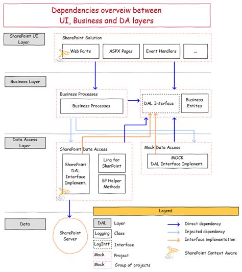 How many types of business entities are there? Architecting Sharedove Conference Organization Solution ...