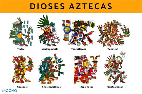 Los dioses aztecas principales Descubre sus nombres sus significados y sus características