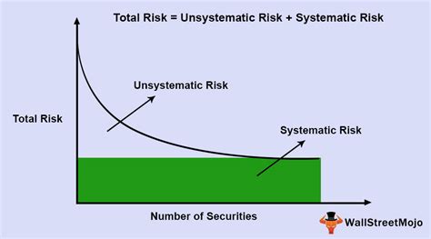 It is caused by economic, political and sociological changes, and is beyond the control of investors or the management of a firm. Systematic Risk (Definition, Examples) | Top 4 Types of ...
