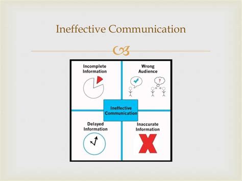 Sbar Communication Model In Healthcare Organization