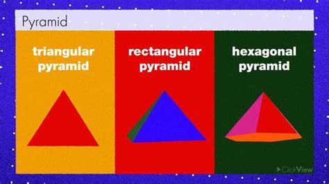 Prisms And Pyramids Video Teaching Resources Clickview