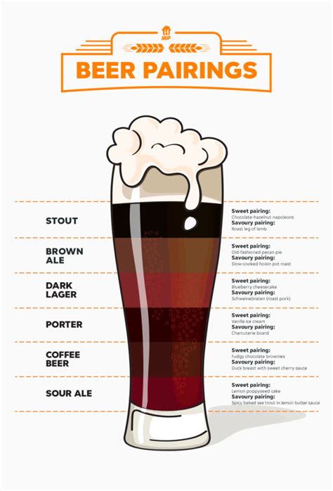 6 beer and food pairings to add to your winter menu the secret sauce