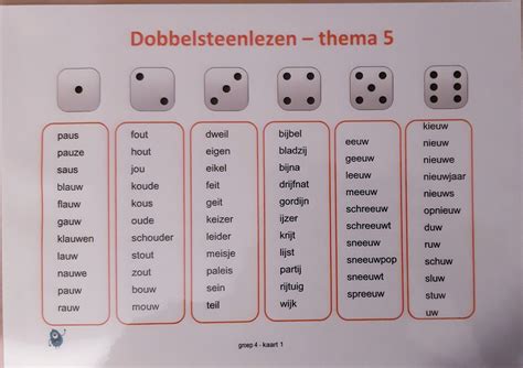 Dobbelsteenlezen Spellingswoorden Taal Actief Thema Groep Te My Xxx Hot Girl