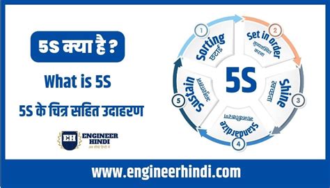 What Is 5s In Hindi 5s क्या है हिंदी मैं Pdf Engineerhindi