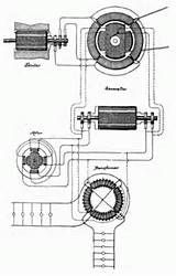 Pictures of Electric Generator Tesla