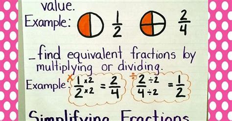 My Not So Pinteresty Anchor Charts Simplifying Fractions Equivalent