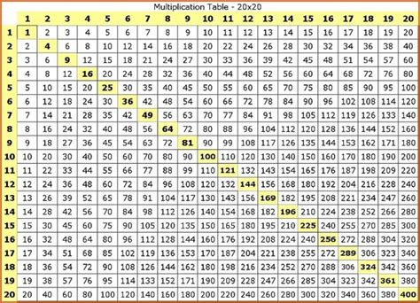 Select the times tables for the worksheet. Multiplication Table Chart 1 100 Pdf - Frameimage.org