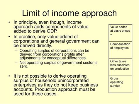 Ppt Ii Compilation Of Gdp By Income Approach Powerpoint Presentation