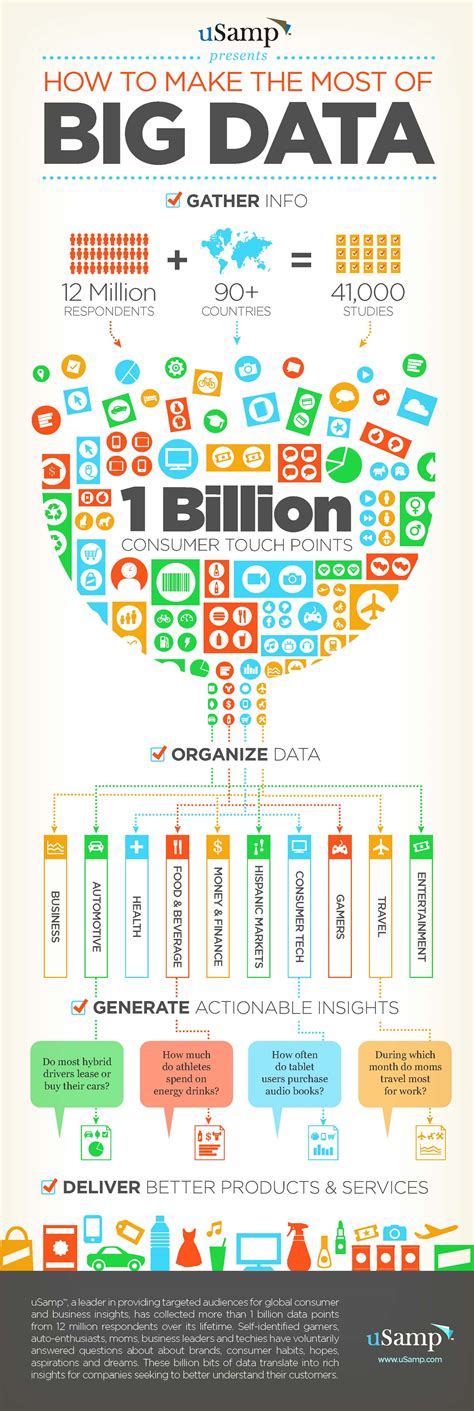 What Would You Do With A Billion Data Points Infographic Big Data
