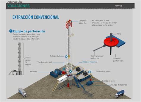 Métodos De Extracción De Petróleo Y Gas Ypf Behance