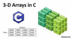 3d Arrays In C Learn The Initializing And Eements Of 3d Array