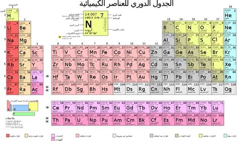 Periodic Table Chemistry Periodic Table