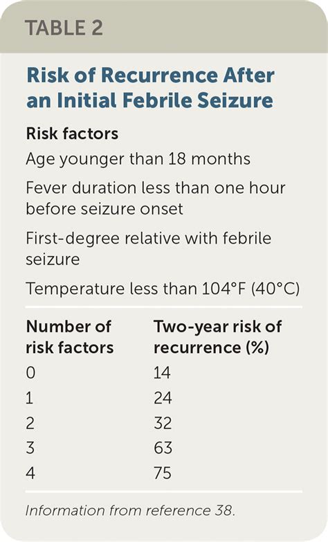 Febrile Seizures Risks Evaluation And Prognosis Aafp