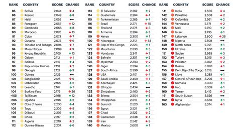 See more of sup world ranking on facebook. The Most (and Least) Peaceful Countries in the World ...