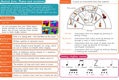 Year 6 Themes And Variations Knowledge Organiser Kapow Primary