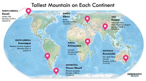 Seven Summits The Tallest Mountain On Each Continent Geography Realm