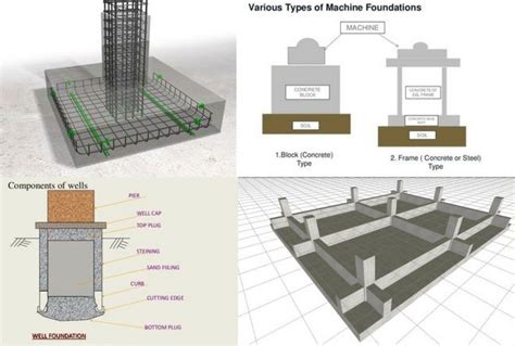 Infographic On Different Types Of Foundation Different Types Of