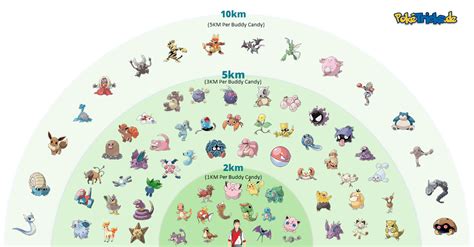 Pokémon Go Buddy Update Heres How It All Works Tech Pep