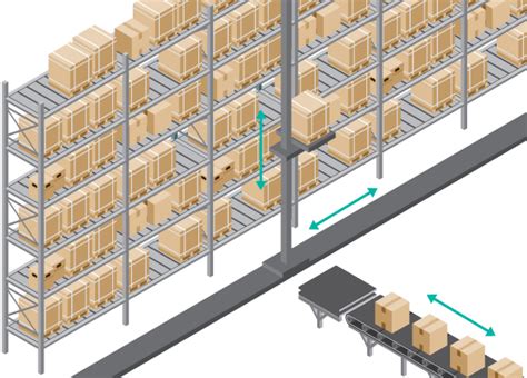 Sensors In Automated Storage And Retrieval System