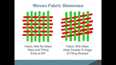 Fabric Defects Skewing Youtube