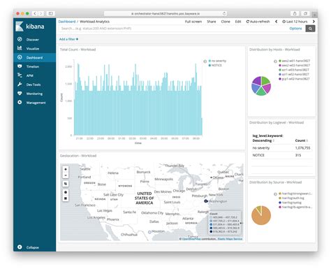 Orchestrator — Bayware Documentation