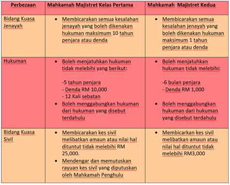 Mengandungi 15 bahagian, 183 perkara dan 13 jadual. Perlembagaan Malaysia