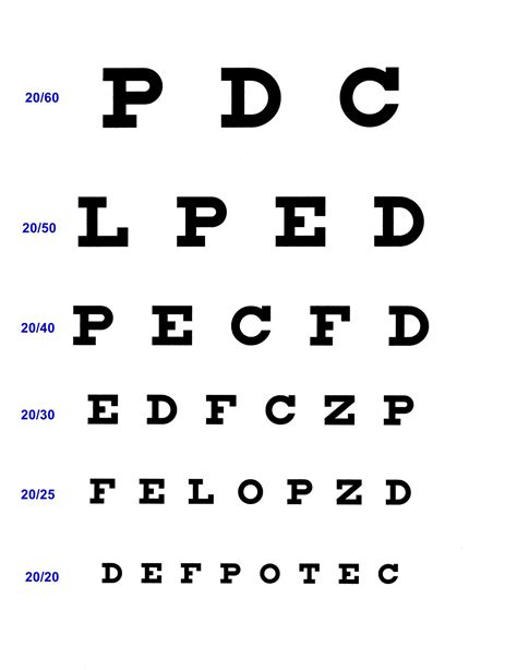 Snellen Eye Chart For Visual Acuity And Color Vision Test Precision