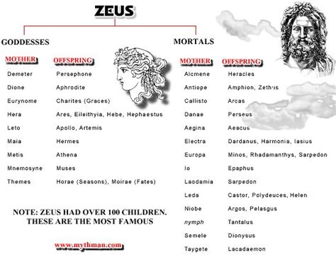 Myth Mans Zeus Gallery