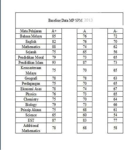 International baseline projections indicate supply, demand, and trade for major agricultural commodities for selected countries. Baseline Data Spm 2018