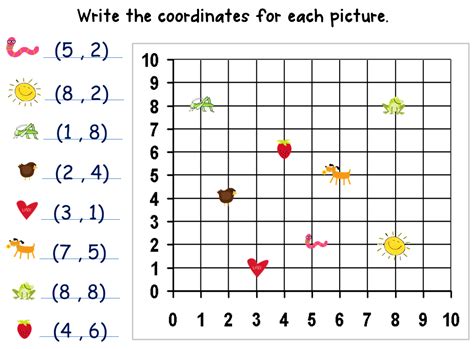 The Coordinate Graph For Each Picture With Numbers And Symbols On It