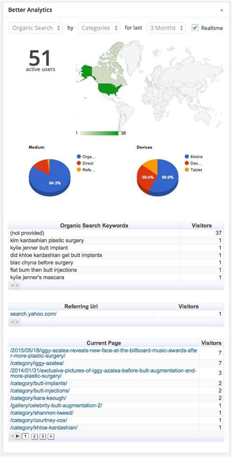 Google analytics is a staple in every experienced digital marketer's set of tools. Better Google Analytics - Plugin for that