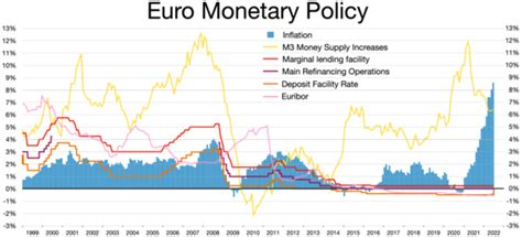Crisis Del Euro Wikiwand
