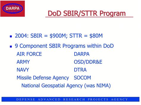 Ppt Defense Advanced Research Projects Agency Darpa Powerpoint
