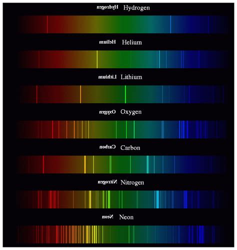 Spectrographs And Spectra