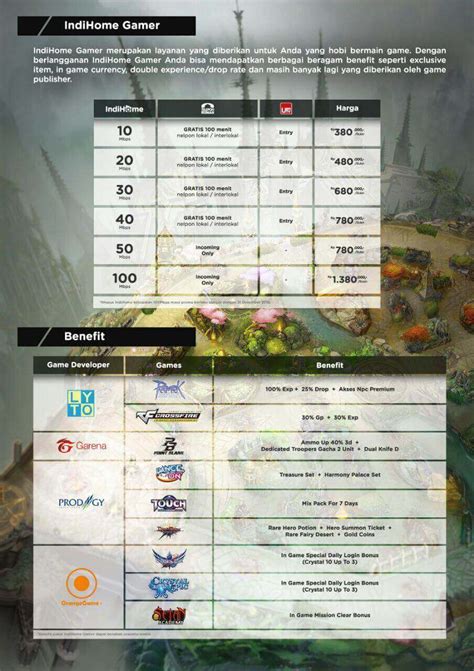 See more of indihome gamer on facebook. IndiHome Gamer