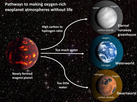 Scientists Warn Of “oxygen False Positives” In Search For Signs Of