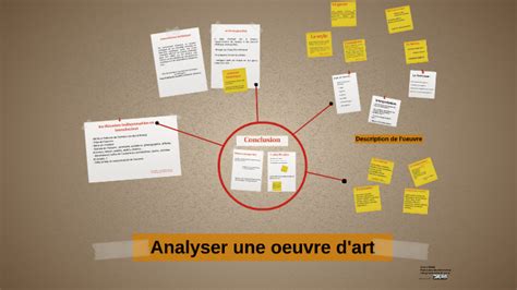 Analyser Une Oeuvre Dart By Valerie Mottu On Prezi Next